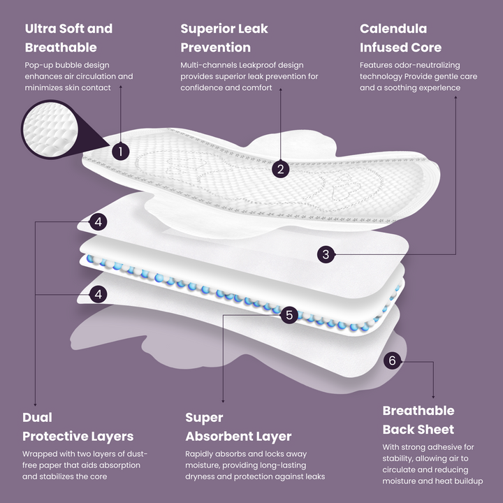 Image of uNeat Breathable Sanitary Pads on a purple background. A breakdown illustrates the pad's five layers and their features: 1st layer - Ultra soft and breathable for comfort, superior leak prevention. 2nd layer - Calendula-infused core within dual protective layers. 3rd layer - Super absorbent layer for maximum dryness. 4th layer - Additional dual protective layers. 5th layer - Breathable back sheet for freshness.