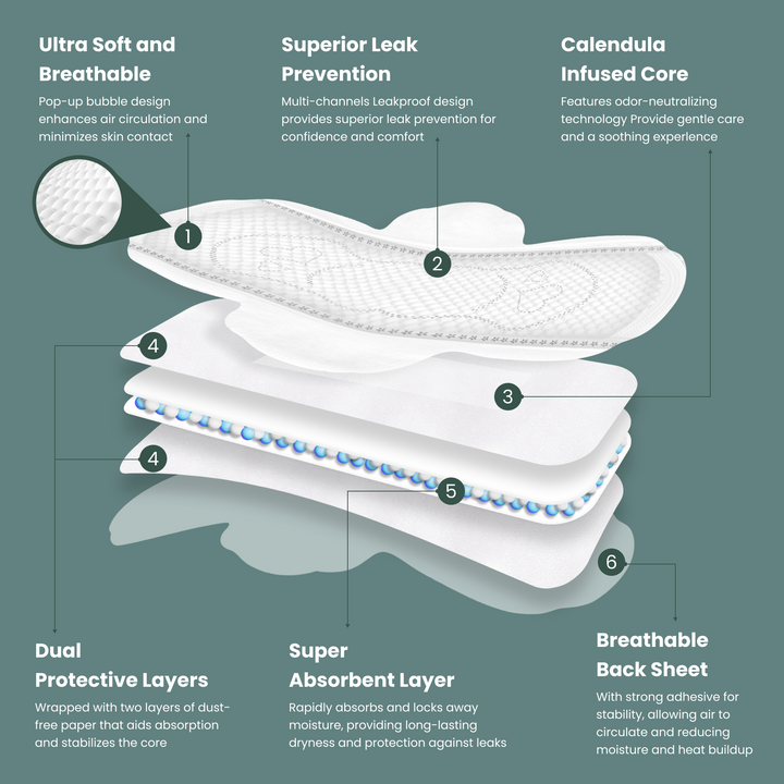 Image of uNeat Breathable Sanitary Pads on a green background. A breakdown illustrates the pad's five layers and their features: 1st layer - Ultra soft and breathable for comfort, superior leak prevention. 2nd layer - Calendula-infused core within dual protective layers. 3rd layer - Super absorbent layer for maximum dryness. 4th layer - Additional dual protective layers. 5th layer - Breathable back sheet for freshness.